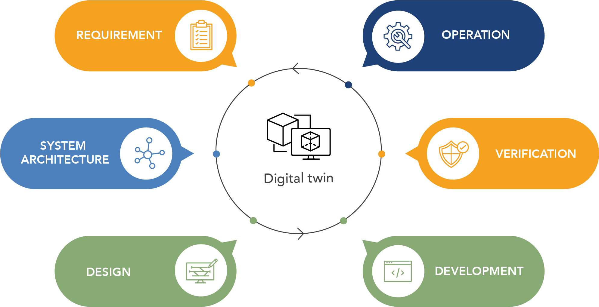 Prover_Asset 43_15sep Digital_Twin