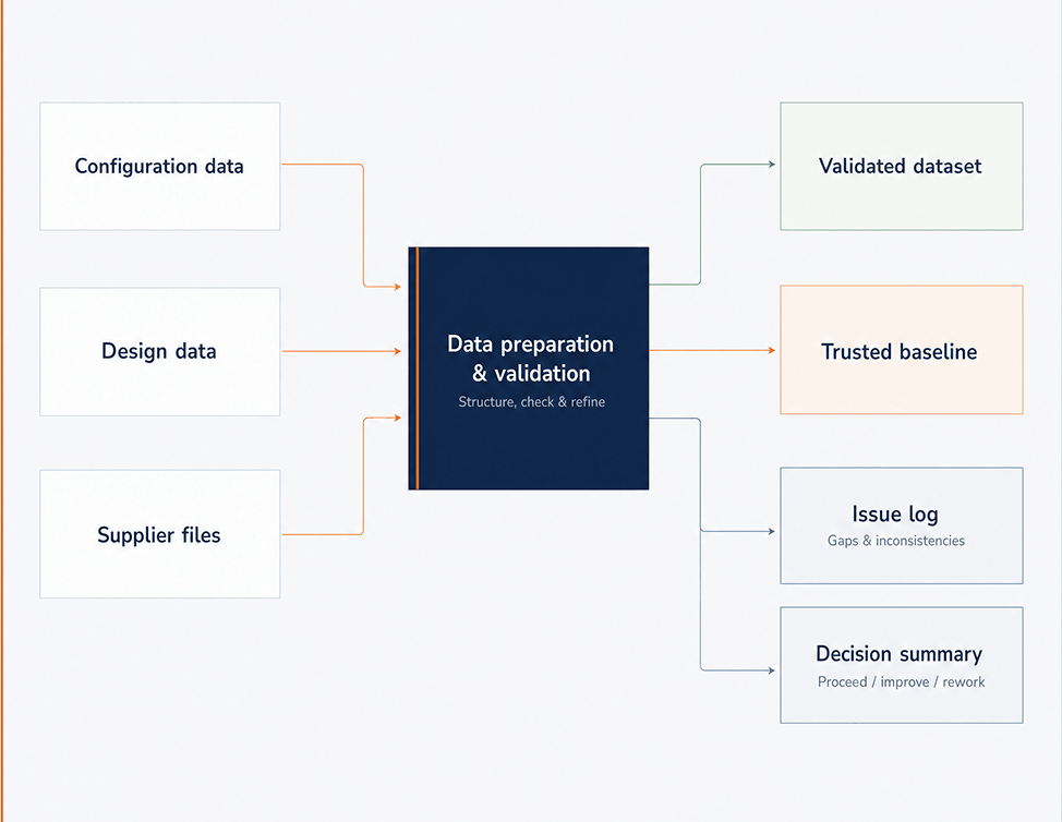Data preparation